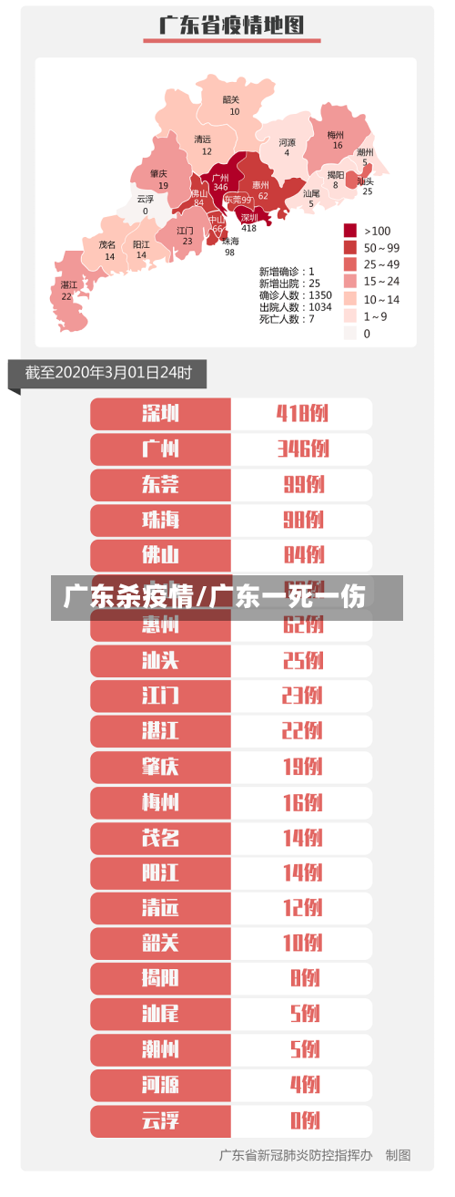 广东杀疫情/广东一死一伤-第1张图片
