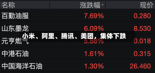 小米、阿里	、腾讯、美团	，集体下跌-第2张图片