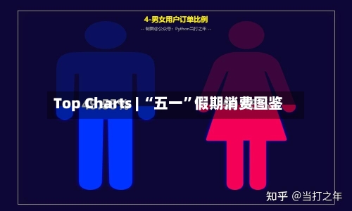Top Charts | “五一	”假期消费图鉴-第2张图片