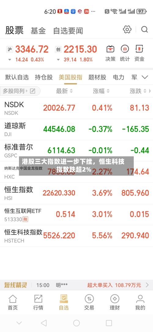 港股三大指数进一步下挫	，恒生科技指数跌超2%-第1张图片