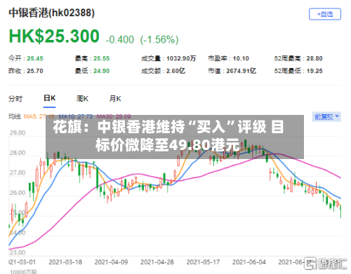 花旗：中银香港维持“买入	”评级 目标价微降至49.80港元-第1张图片