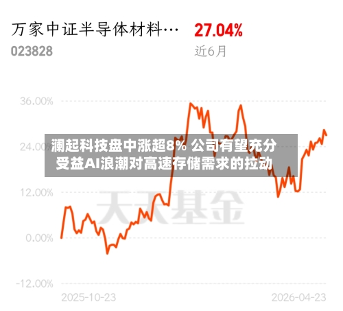澜起科技盘中涨超8% 公司有望充分受益AI浪潮对高速存储需求的拉动-第1张图片