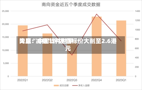 大摩：中国软件世界降至“减持	”评级 目标价大削至2.6港元-第1张图片