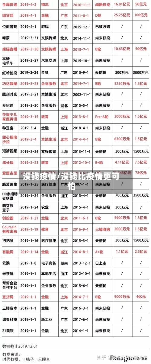 没钱疫情/没钱比疫情更可怕-第1张图片