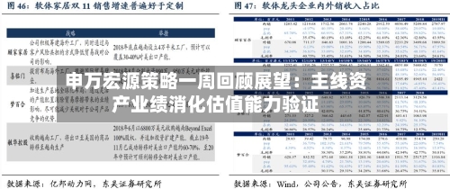 申万宏源策略一周回顾展望：主线资产业绩消化估值能力验证-第1张图片