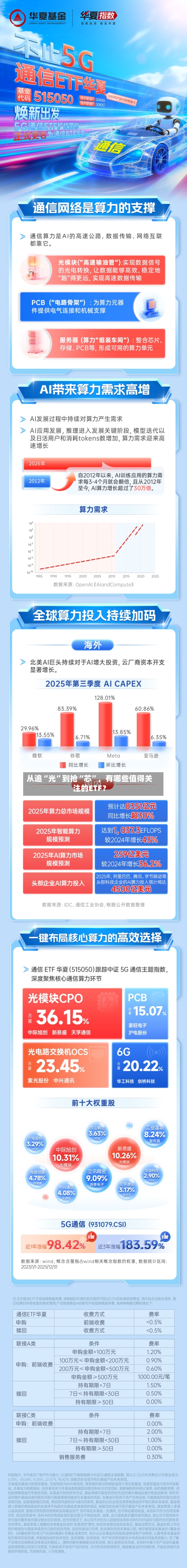从追“光”到抢“芯”，有哪些值得关注的ETF？-第2张图片
