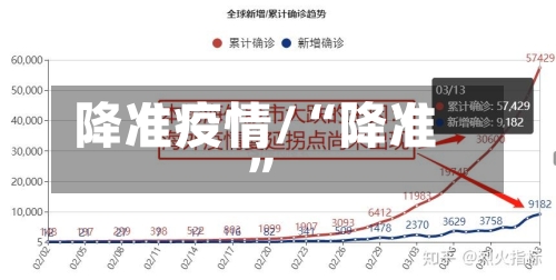 降准疫情/“降准	”-第2张图片
