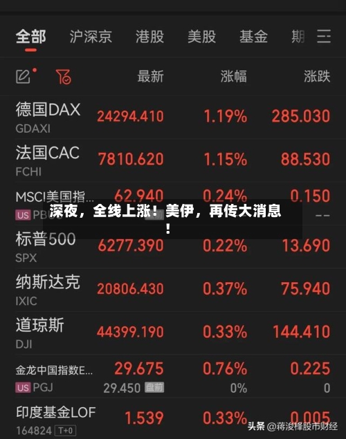 深夜，全线上涨！美伊	，再传大消息！-第1张图片