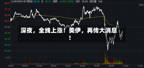 深夜，全线上涨！美伊	，再传大消息！-第2张图片