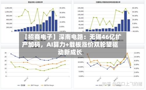 【招商电子】深南电路：无锡46亿扩产加码，AI算力+载板涨价双轮望驱动新成长-第2张图片