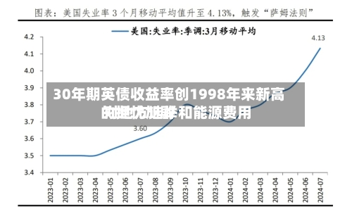 30年期英债收益率创1998年来新高 对地方选举和能源费用的担忧加剧-第1张图片