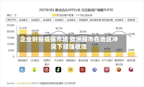 企业财报提振市场 欧洲股市在地区冲突下顽强收涨-第3张图片