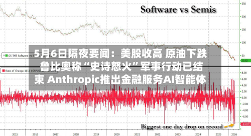5月6日隔夜要闻：美股收高 原油下跌 鲁比奥称“史诗怒火”军事行动已结束 Anthropic推出金融服务AI智能体-第1张图片