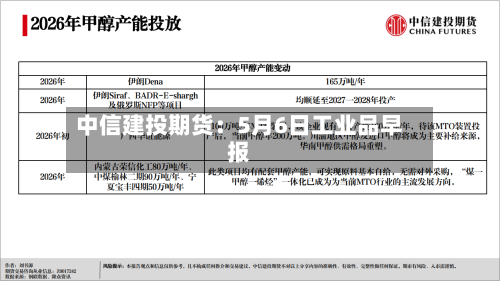 中信建投期货：5月6日工业品早报-第1张图片