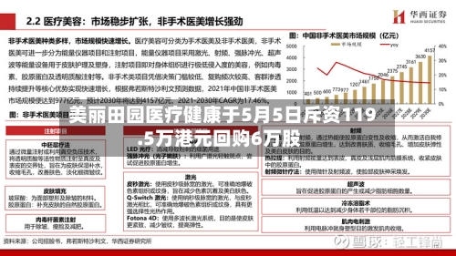 美丽田园医疗健康于5月5日斥资119.5万港元回购6万股-第1张图片