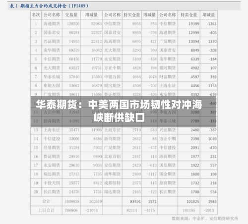 华泰期货:中美两国市场韧性对冲海峡断供缺口-第3张图片