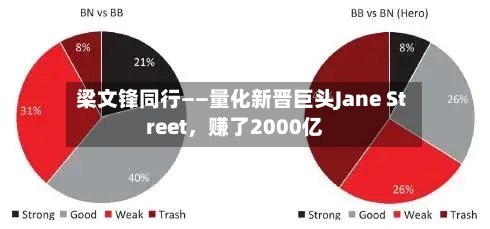 梁文锋同行——量化新晋巨头Jane Street，赚了2000亿-第1张图片