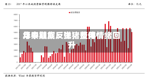 华泰期货：生猪费用月中触底反弹，整体情绪回升-第1张图片