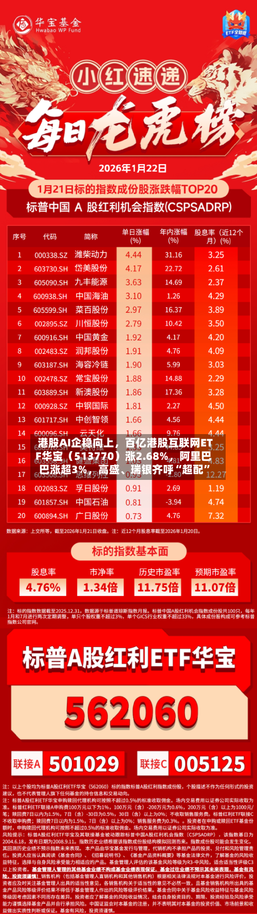 港股AI企稳向上，百亿港股互联网ETF华宝（513770）涨2.68%，阿里巴巴涨超3%，高盛、瑞银齐呼“超配	”-第1张图片