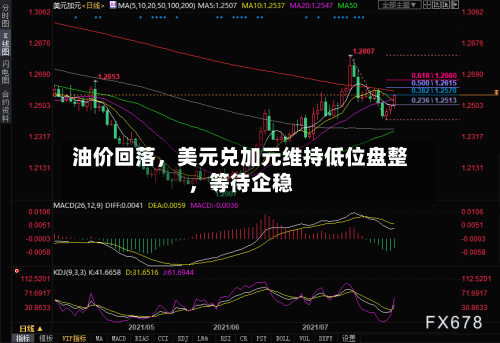 油价回落，美元兑加元维持低位盘整，等待企稳-第2张图片