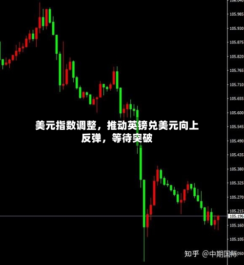美元指数调整，推动英镑兑美元向上反弹	，等待突破-第1张图片