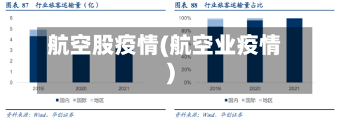 航空股疫情(航空业疫情)-第1张图片