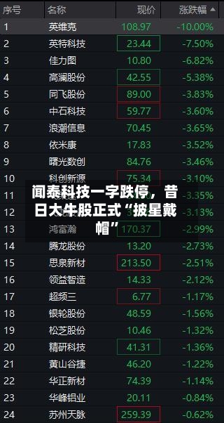 闻泰科技一字跌停	，昔日大牛股正式“披星戴帽”-第1张图片