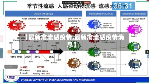 【最新禽流感疫情,最新禽流感疫情消息】-第1张图片