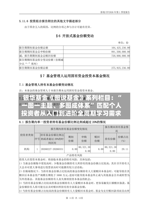 银华基金《图说基金》系列栏目：“一图一主题、多图成体系	” 匹配个人投资者从入门到进阶全周期学习需求-第1张图片