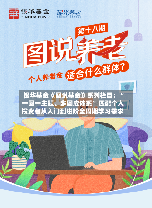 银华基金《图说基金》系列栏目：“一图一主题	、多图成体系	” 匹配个人投资者从入门到进阶全周期学习需求-第2张图片