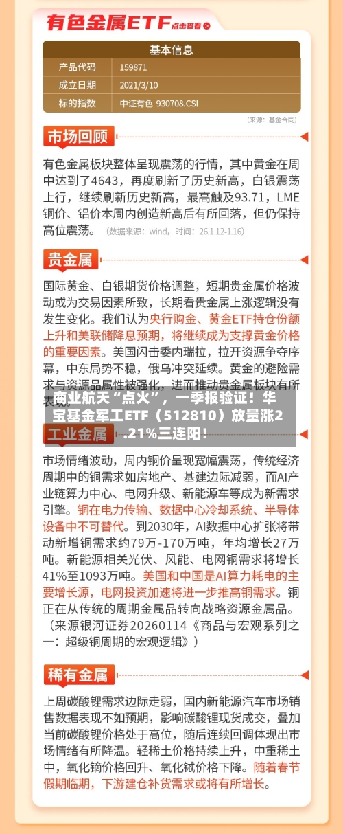 商业航天“点火	”，一季报验证！华宝基金军工ETF（512810）放量涨2.21%三连阳！-第1张图片