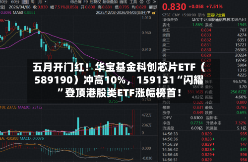五月开门红！华宝基金科创芯片ETF（589190）冲高10%	，159131“闪耀”登顶港股类ETF涨幅榜首！-第2张图片