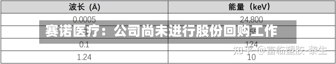 赛诺医疗：公司尚未进行股份回购工作-第1张图片