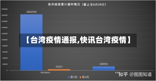 【台湾疫情通报,快讯台湾疫情】-第2张图片