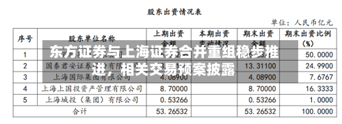 东方证券与上海证券合并重组稳步推进，相关交易预案披露-第2张图片