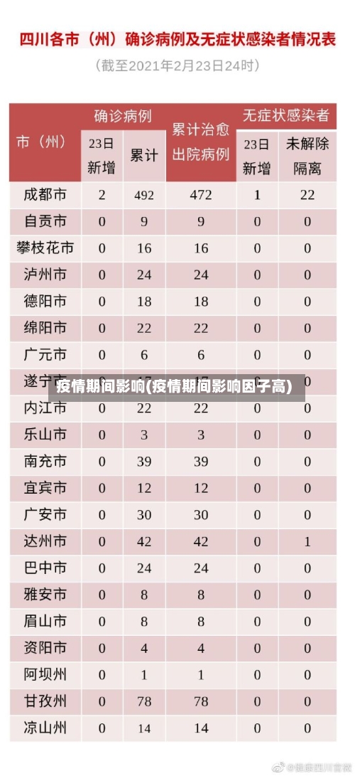 疫情期间影响(疫情期间影响因子高)-第1张图片