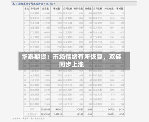 华泰期货：市场情绪有所恢复，双硅同步上涨-第1张图片