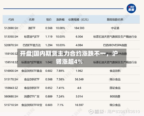 开盘|国内期货主力合约涨跌不一，沪锡涨超4%-第1张图片