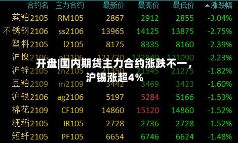 开盘|国内期货主力合约涨跌不一	，沪锡涨超4%-第2张图片