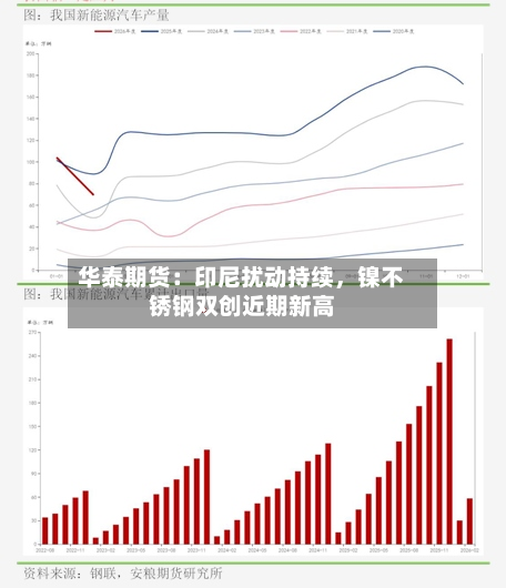 华泰期货：印尼扰动持续，镍不锈钢双创近期新高-第1张图片