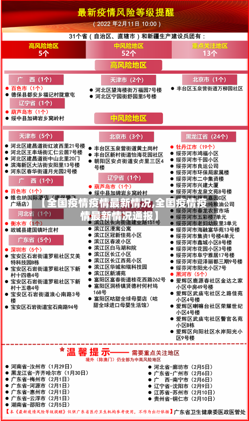 【全国疫情疫情最新情况,全国疫情疫情最新情况通报】-第1张图片