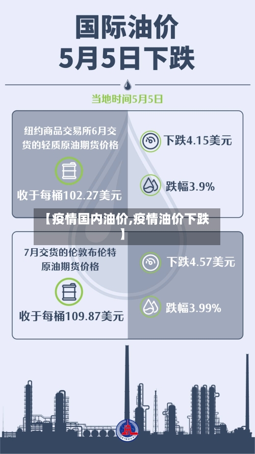 【疫情国内油价,疫情油价下跌】-第2张图片