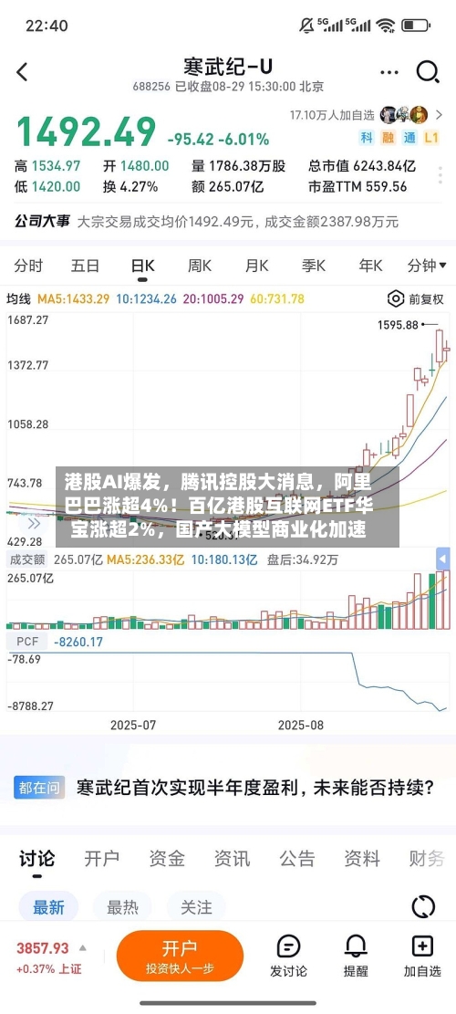 港股AI爆发，腾讯控股大消息	，阿里巴巴涨超4%！百亿港股互联网ETF华宝涨超2%，国产大模型商业化加速-第2张图片