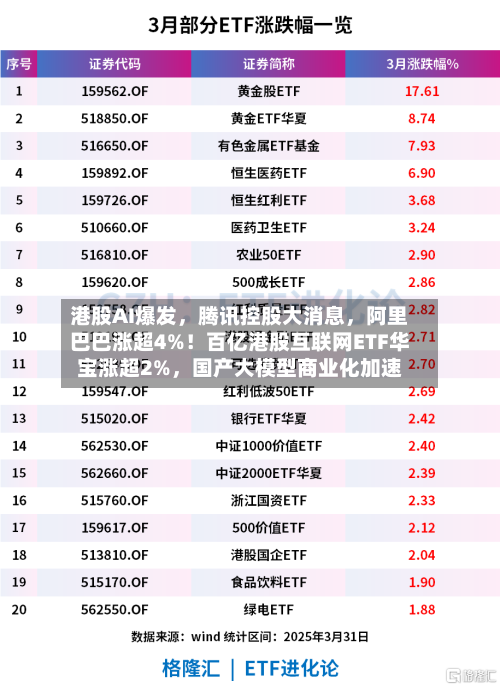 港股AI爆发	，腾讯控股大消息，阿里巴巴涨超4%！百亿港股互联网ETF华宝涨超2%，国产大模型商业化加速-第3张图片