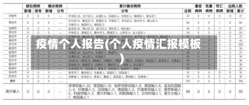 疫情个人报告(个人疫情汇报模板)-第3张图片