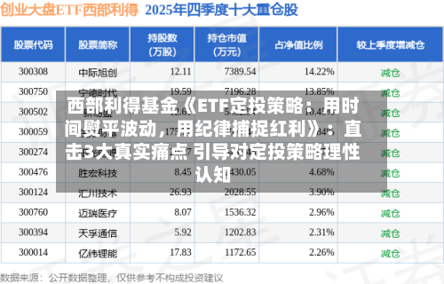 西部利得基金《ETF定投策略：用时间熨平波动，用纪律捕捉红利》：直击3大真实痛点 引导对定投策略理性认知-第2张图片