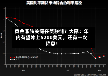 黄金涨跌关键在美联储？大摩：年内有望冲上5200美元，还有一次降息！-第1张图片