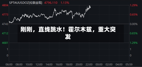 刚刚	，直线跳水！霍尔木兹，重大突发-第2张图片