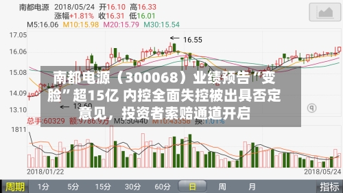 南都电源（300068）业绩预告“变脸”超15亿 内控全面失控被出具否定意见，投资者索赔通道开启-第1张图片