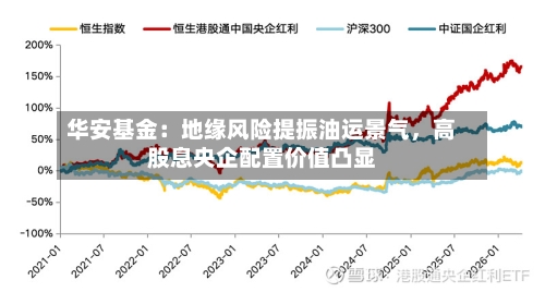 华安基金：地缘风险提振油运景气，高股息央企配置价值凸显-第2张图片
